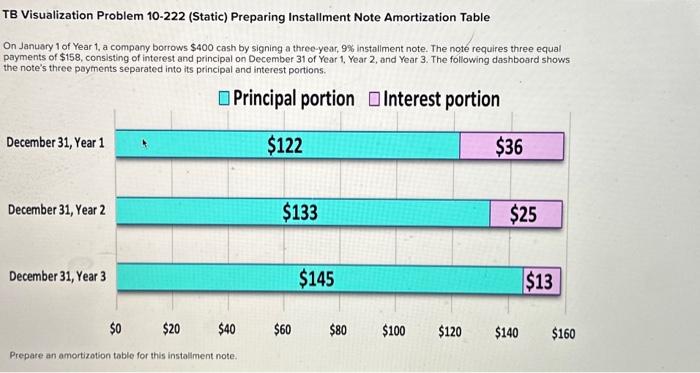  Visualization Problem 10-222 (Static) Preparing Installment Note Amortization Table On January