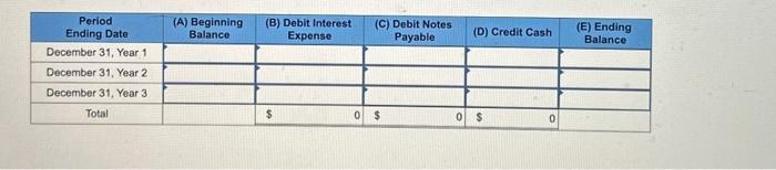 1 of Year 1 , a company borrows $400 cash by signing