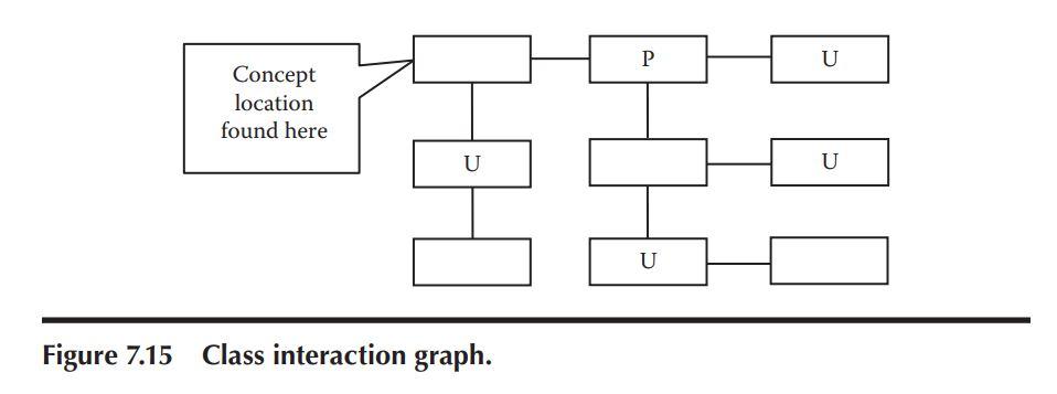 Propagating and Unchanged classes are denoted by P and U, respectively. Among