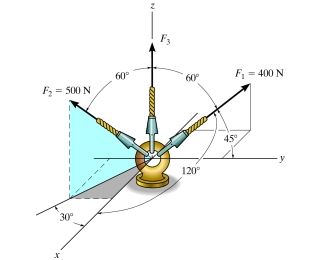  *280. Three forces act on the ring. Determine the magnitude and