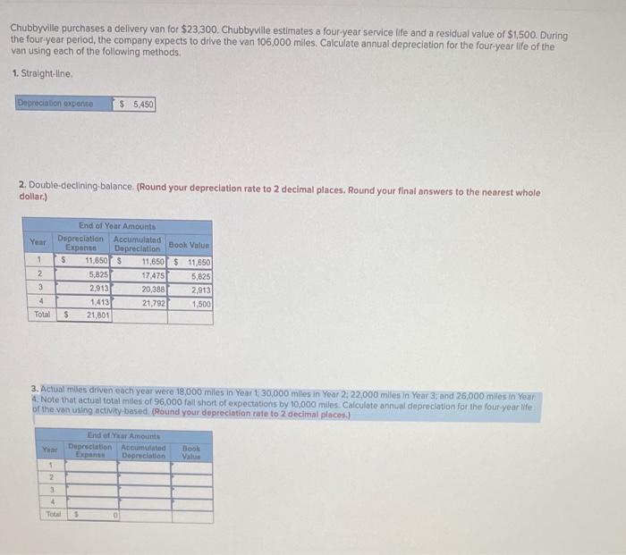 please help with #3 Chubbyville purchases a delivery van for $23,300, Chubbyville