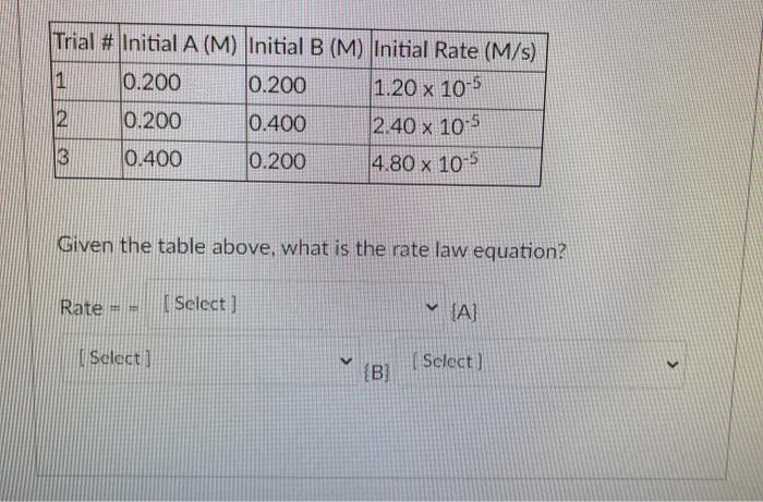  Trial # Initial A (M) Initial B (M) Initial Rate (M/s)