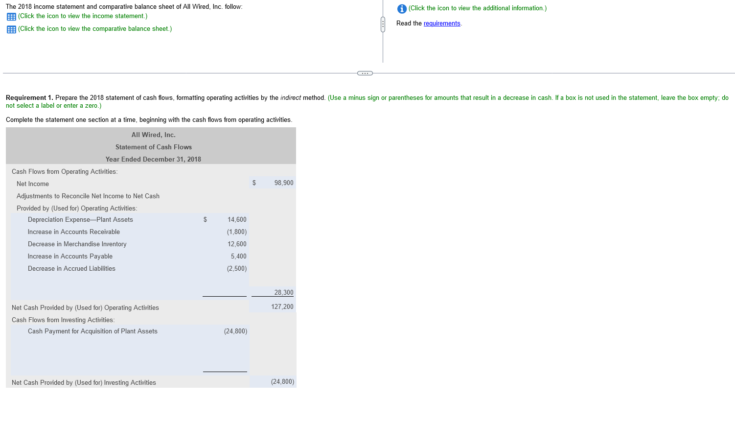 Prepare the 2018 statement of cash flows, formatting operating activities by the