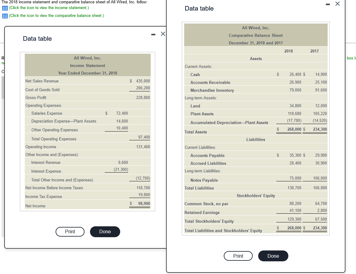 The 2018 income statement and comparative balance sheet of All Wired, Inc.