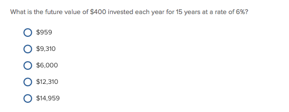 Future Value Interest rate O Usage