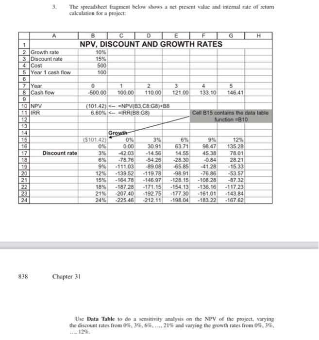  The spreadsheet fragment below shows a net present value and internal