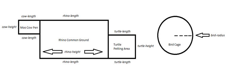 Python Programming Assignment Animal Pens Overview In this assignment, the student will