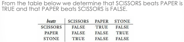 simple game of chance and hand game, involving two people simultaneously revealing