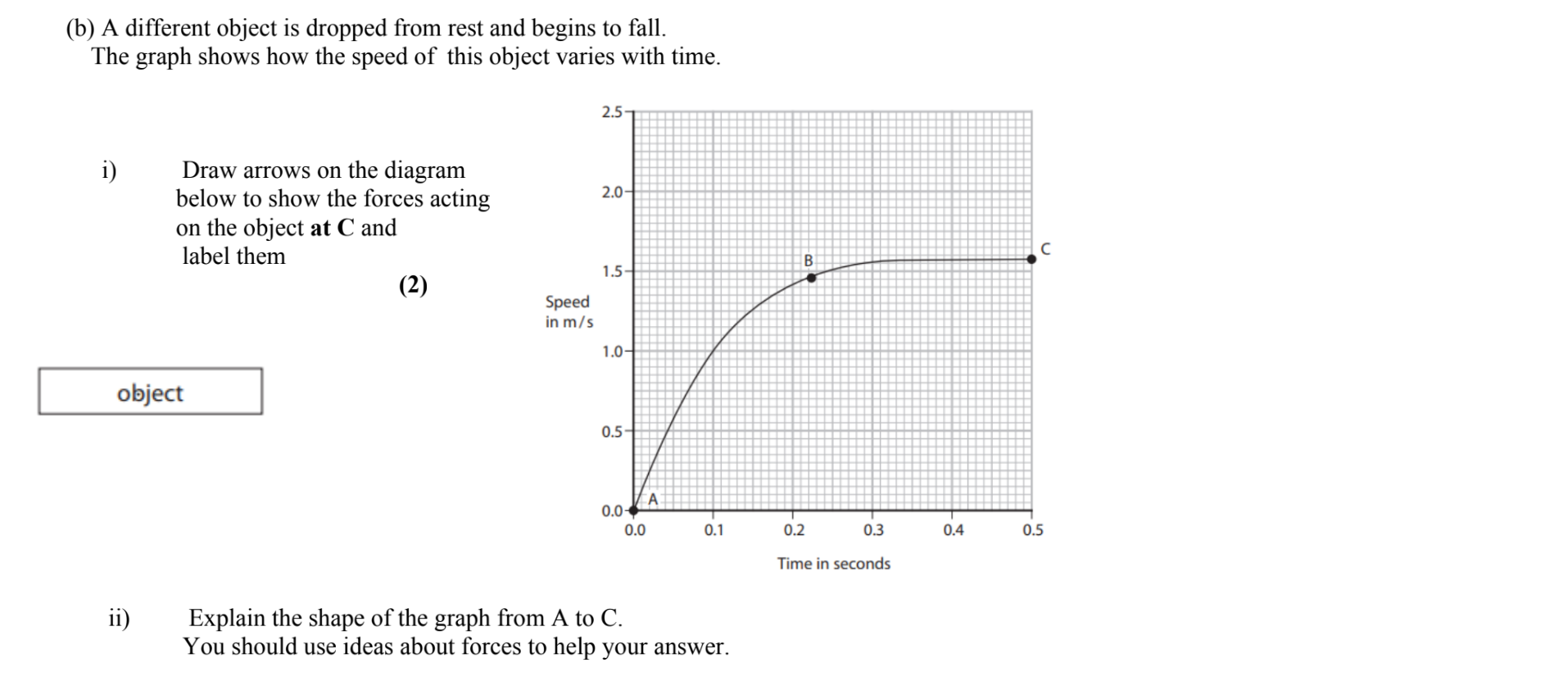  (b) A different object is dropped from rest and begins to