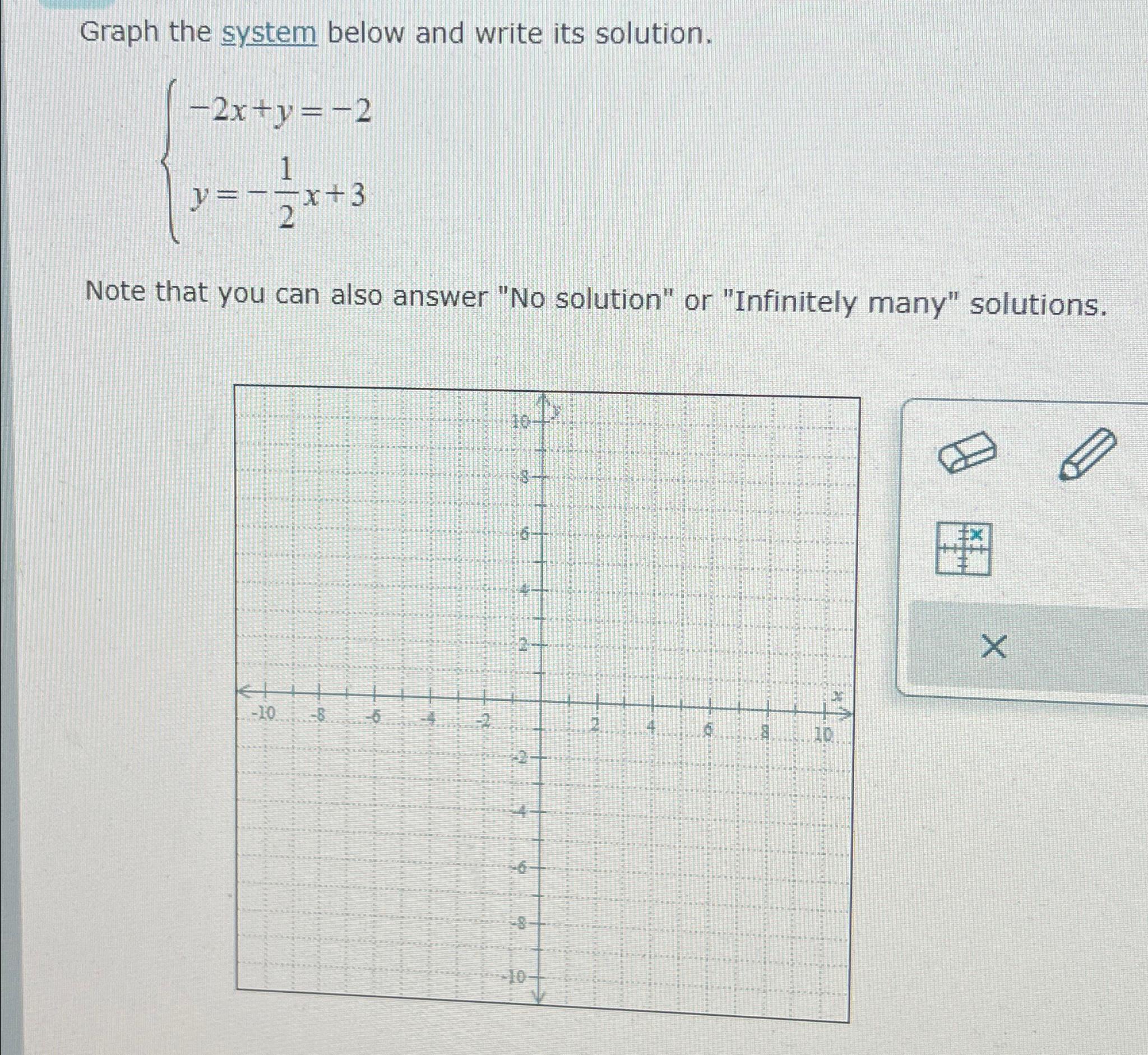  Graph the system below and write its solution. -2x+y=-2 y=-12x+3 Note