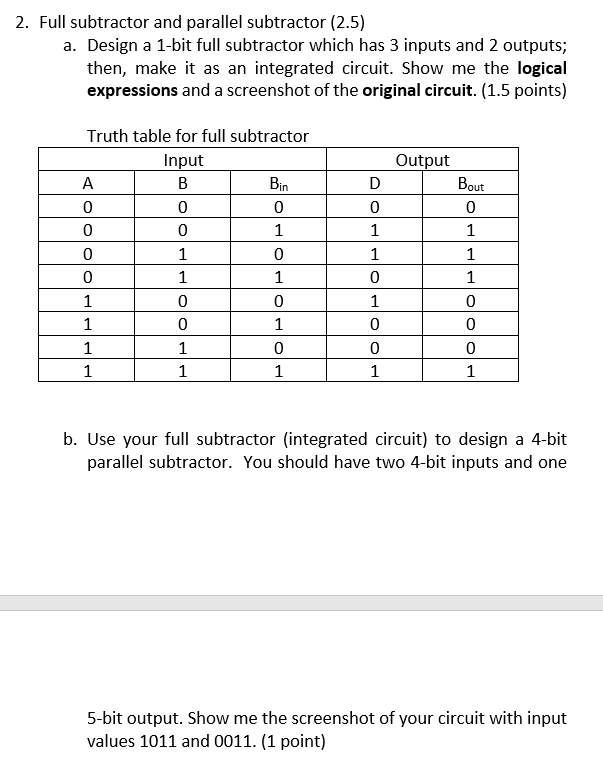2. Full subtractor and parallel subtractor (2.5) a. Design a 1-bit