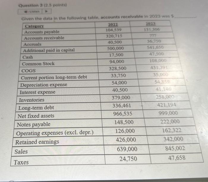 PLEASE HELP!!!! Question 3 (2.5 polints) Given the data in the following