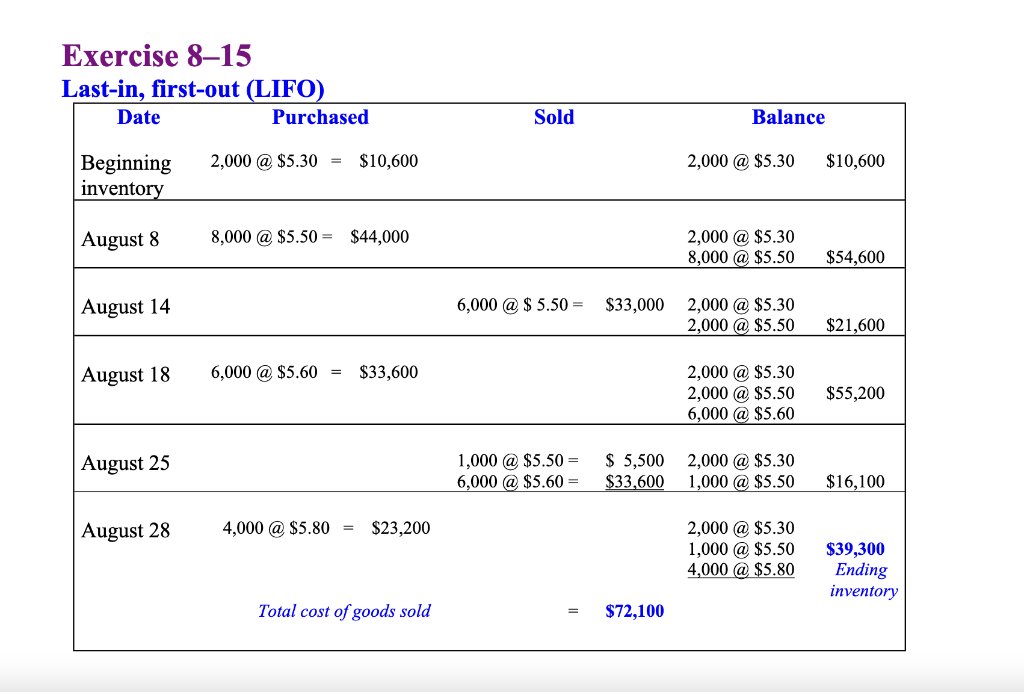 can anyone explain why we multiply 2000 by 5.30 and 2000 by
