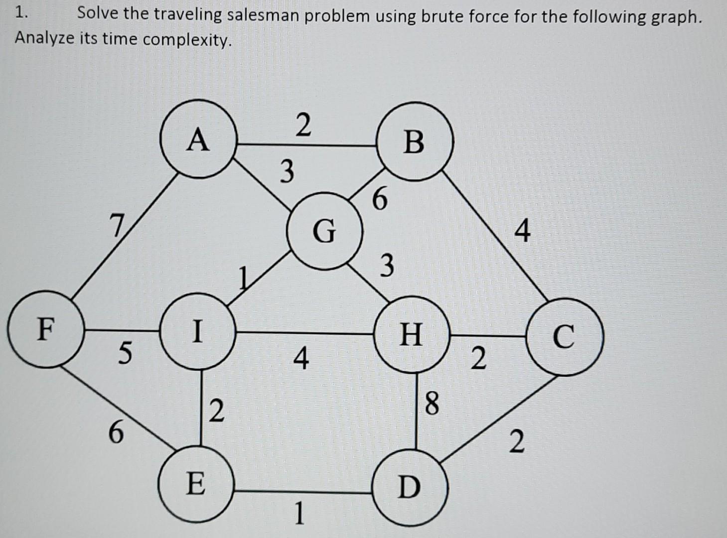  ***Please provide Brute force method for this question. Don't copy from