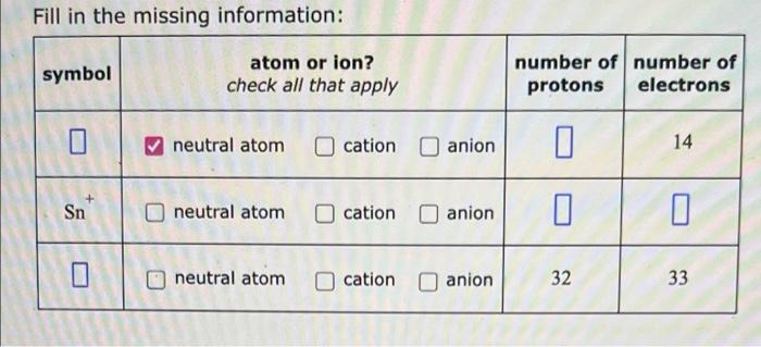  Fill in the missing information: symbol atom or ion? check all
