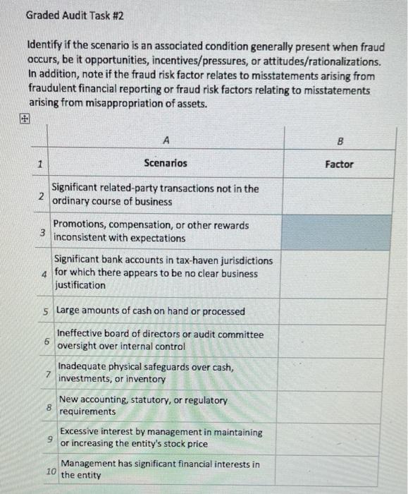  Graded Audit Task #2 Identify if the scenario is an associated
