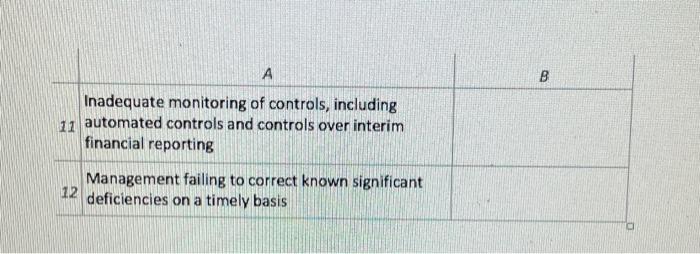 condition generally present when fraud occurs, be it opportunities, incentives/pressures, or attitudes/rationalizations.