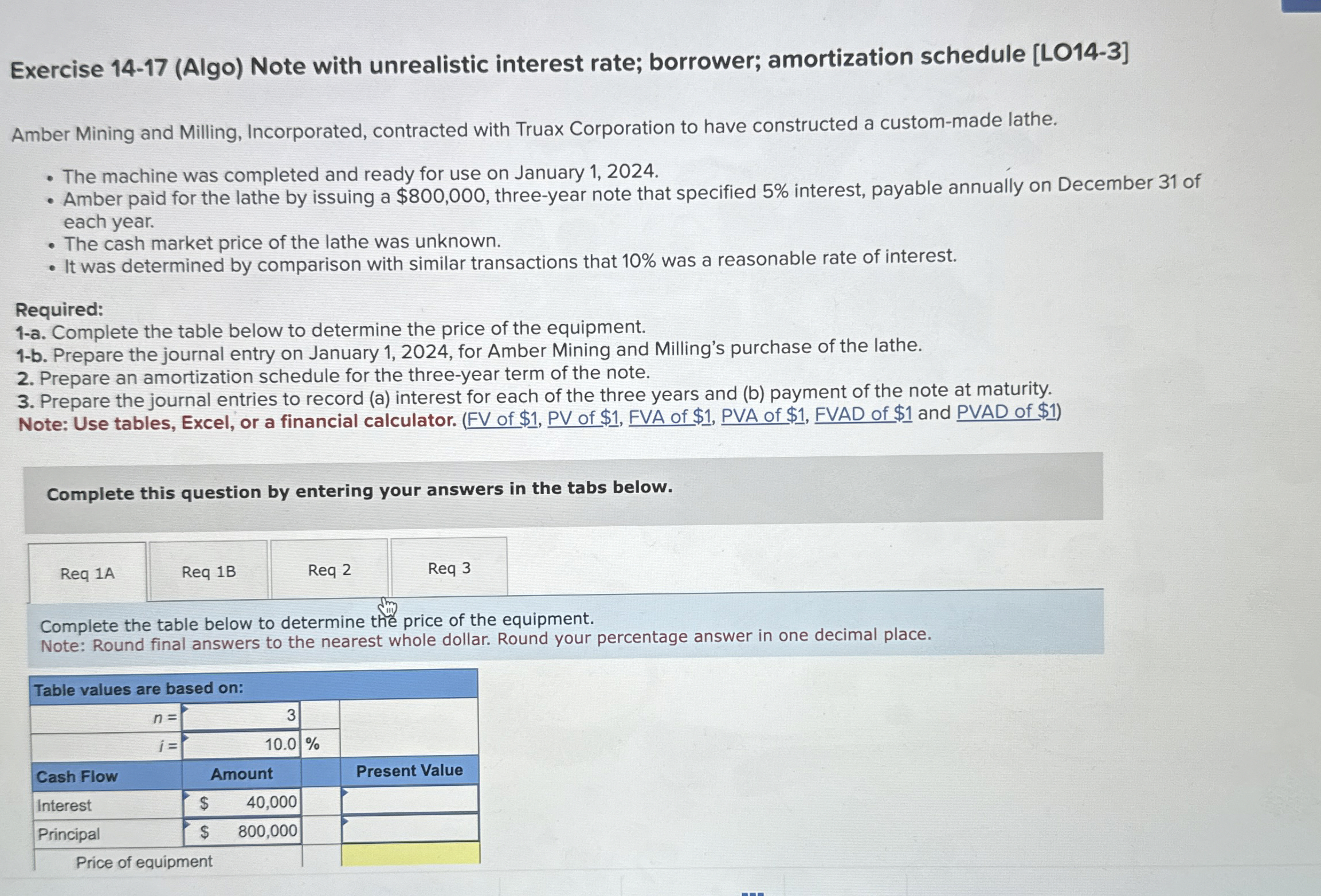  Exercise 14-17(Algo) Note with unrealistic interest rate; borrower; amortization schedule [LO14-3]