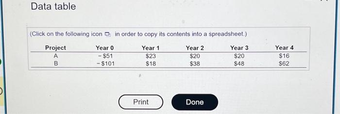 flows for the projects are given in the following table ( $