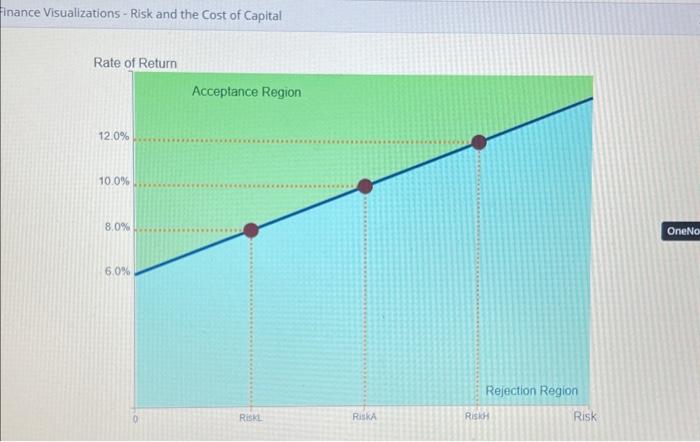 write a return for the three Risk levels is? 2. as a
