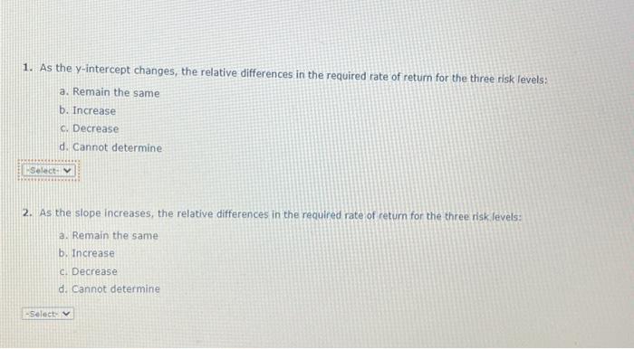 slope increases the relative differences in the required return for the three