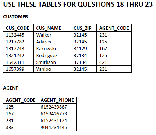 Part 2: q20 to q23 20. Provide SQL code to Insert one