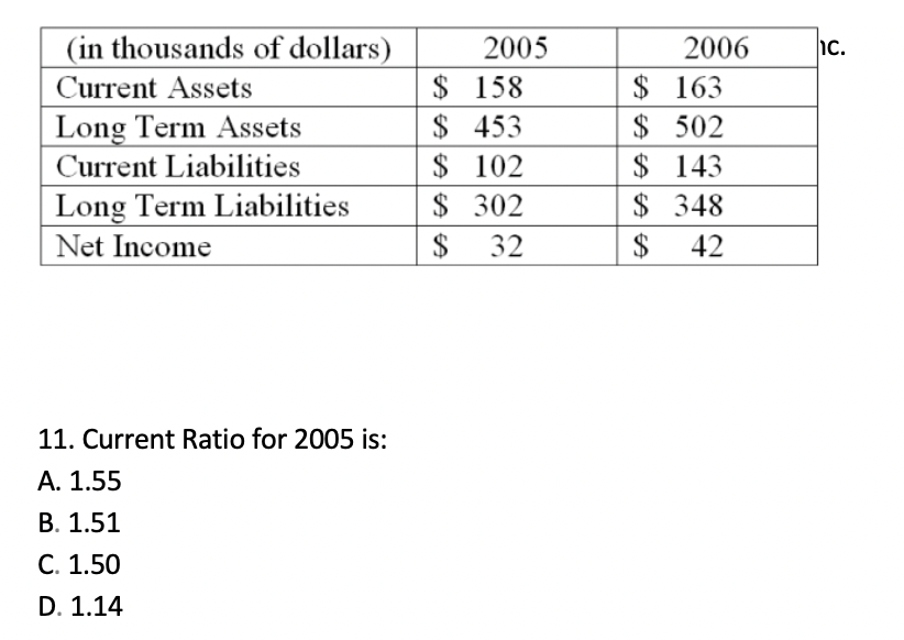  Please type the answer no excel or writing (in thousands of