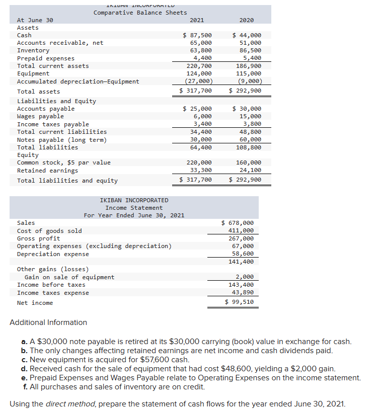  Additional Information a. A $30,000 note payable is retired at its