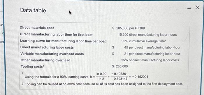  I need whole solution Data table The WLJ Boat Company, which