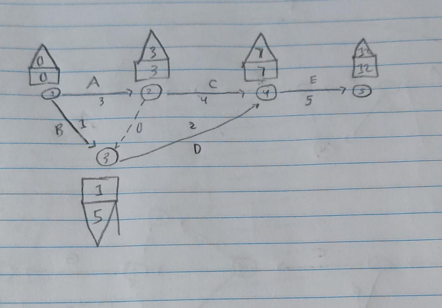 2: Find the critical path for the following project \begin{tabular}{|c|} \hline \\