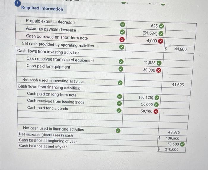 following information applies to the questions displayed below.) Forten Company, a merchandiser,