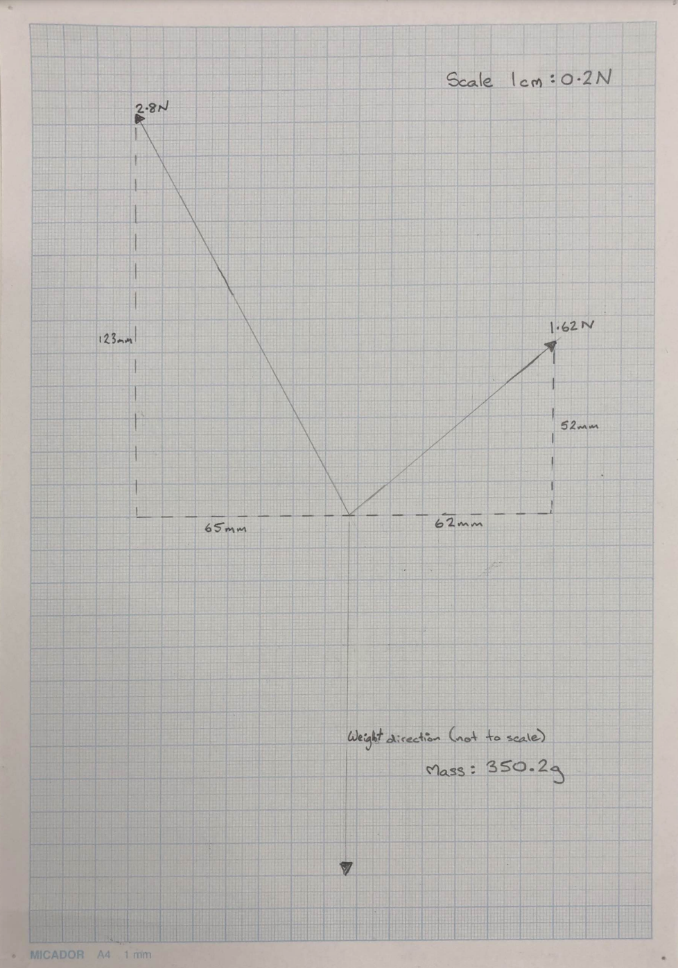  Scale 1cm:0.2N Find the: Force exerted by left scale (N) Horizontal