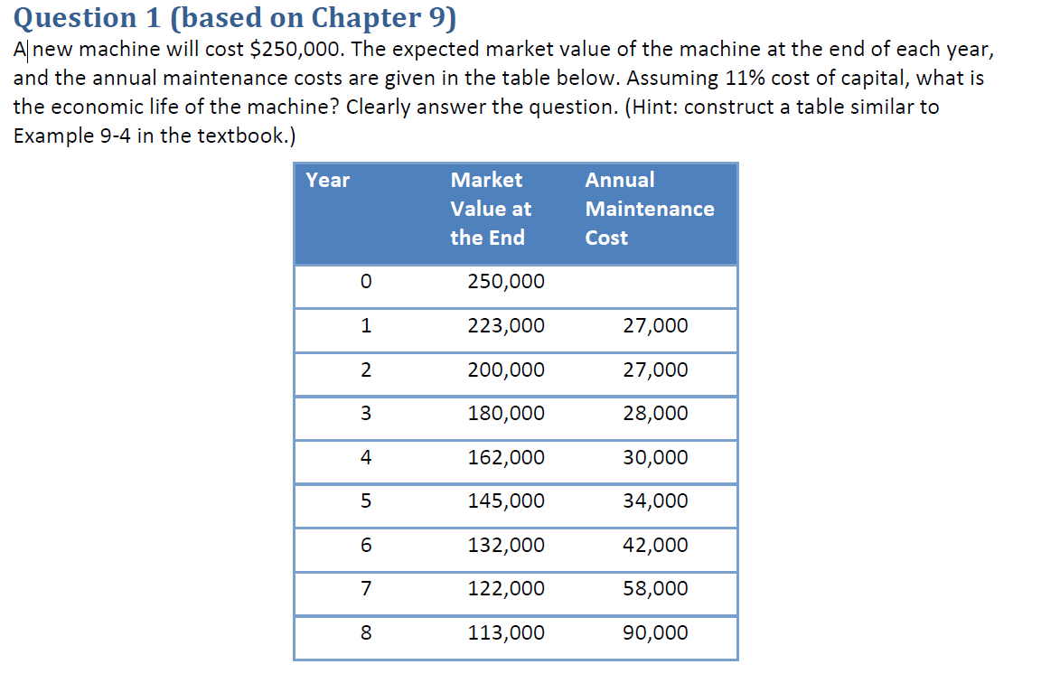  Question 1 (based on Chapter 9) Al new machine will cost