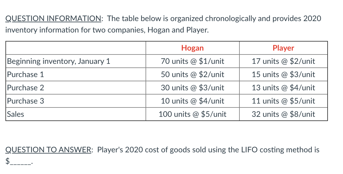 QUESTION INFORMATION: The table below is organized chronologically and provides 2020
