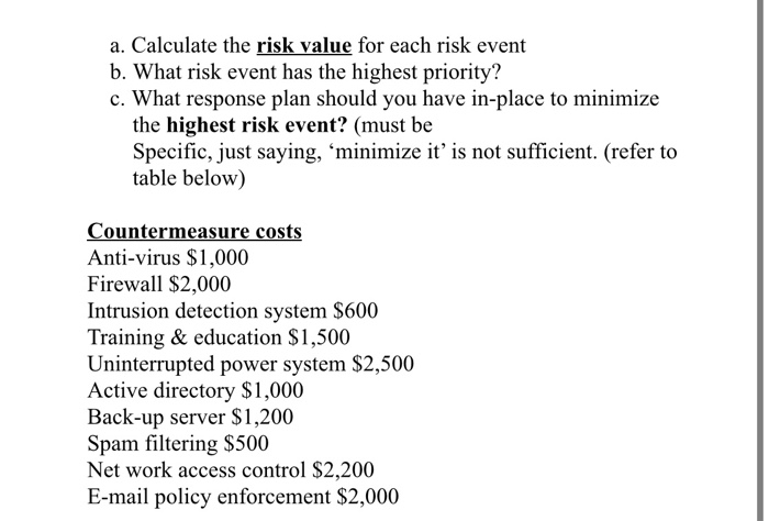 risks. The risk events, occurrence and detectability are given below. Risk Event