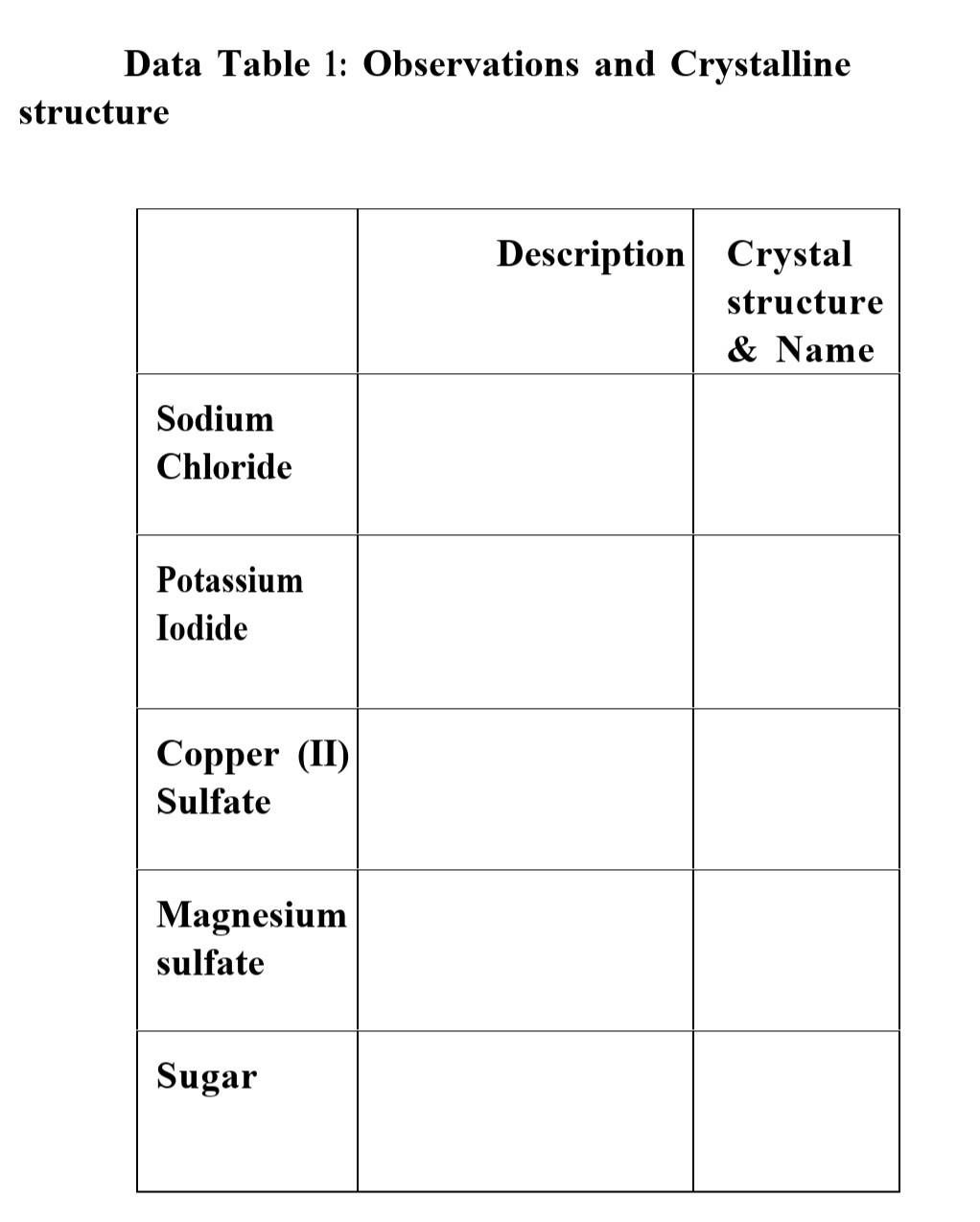  Data Table 1: Observations and Crystalline structure