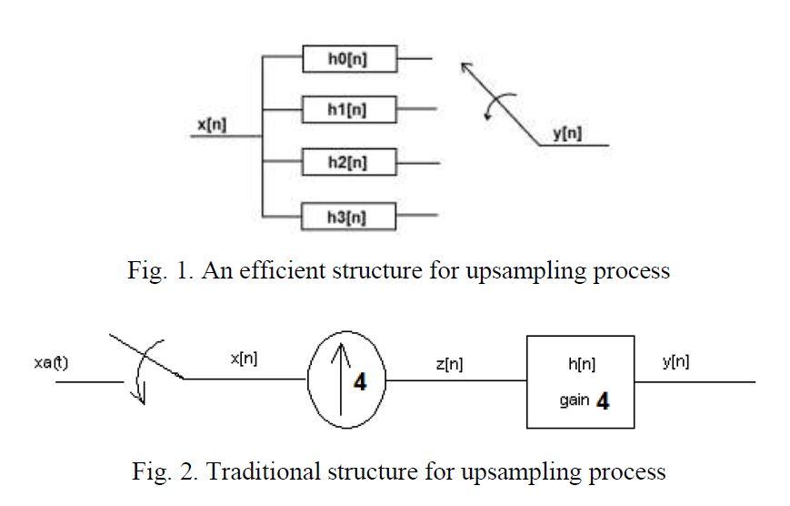 Please do Part 2 ONLY, by using Matlab code h0[n] h1[n] x[n]