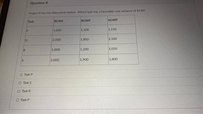  Project ( mathrm{X} ) has the data points below. Which task