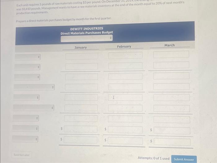 has adopted the following production budget for the first 4 months of
