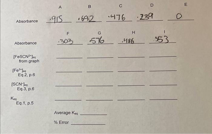 Determining an Equilibrium constant fill in the blanks and explain how the