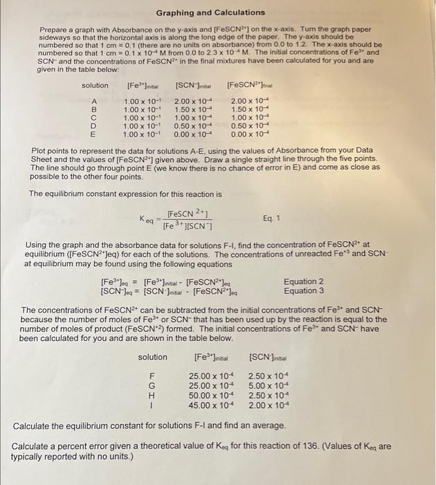 answer is gotten Prepare a graph with Absorbance on the y-axis and