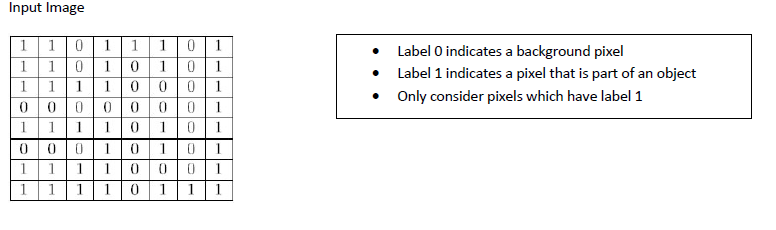 write a program in c++ to label and count the number of