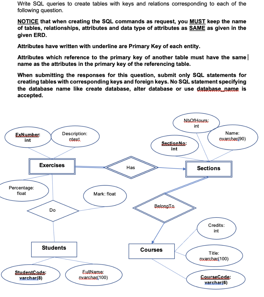  Write SQL queries to create tables with keys and relations corresponding