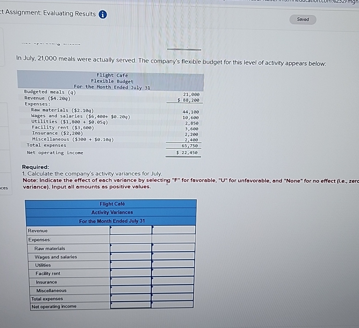  Assignment: Evaluating Results In July, 21,000 meals were actually served. The