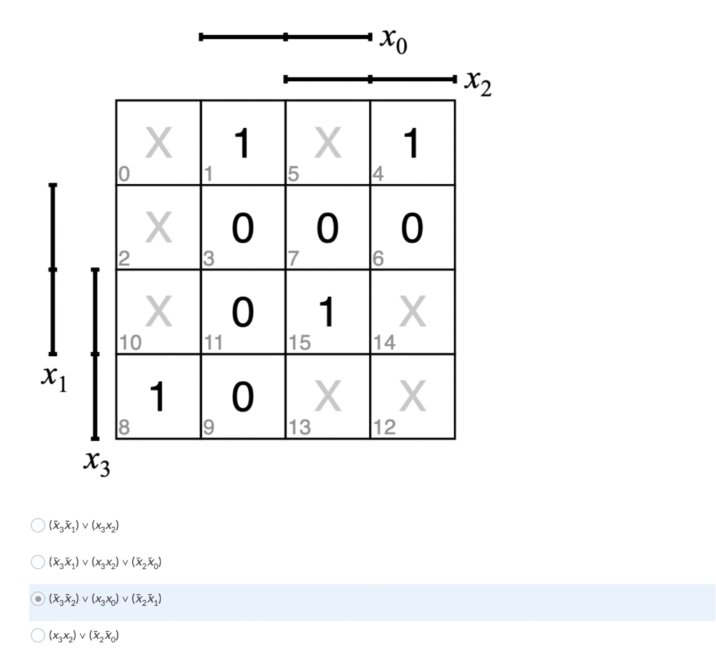 Karnaugh Maps (the selected answer is incorrect) X2 2 x | 1