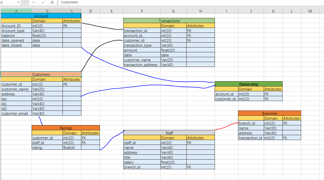 Please solve the following sql problem and give the relational algebra type(Use