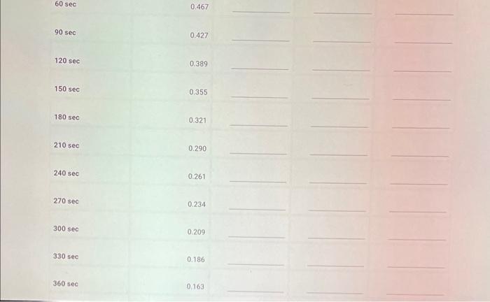 will be used to graphically determine the reaction order with respect to