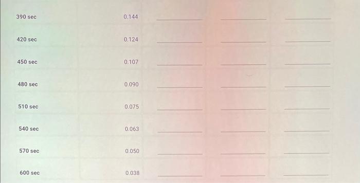 B. Run 1 Kinetic Data Table view D List view 390sec 0.144