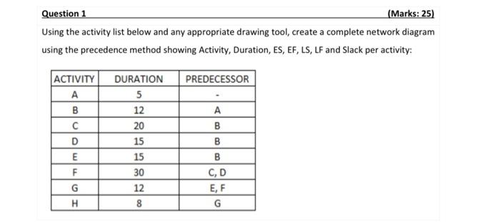  Using the activity list below and any appropriate drawing tool, create