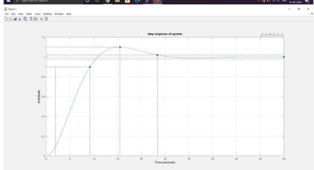 some type of graphic) of your Simulink model and the resulting plot.